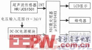 一种基于NEC单片机的田间超声波测距方案设计