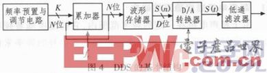 基于FPGA的超声电机驱动控制电路