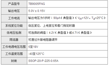 东芝开始提供汽车应用调节器集成电路样品