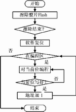 程序流程