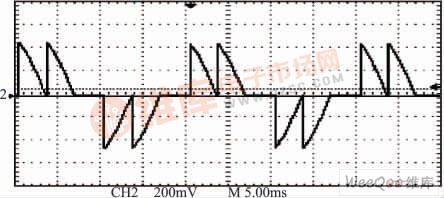 导通角=90°交流调压后输出电压波形