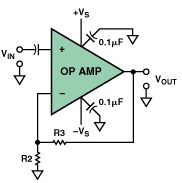 图1. 错误的运算放大器AC耦合输入