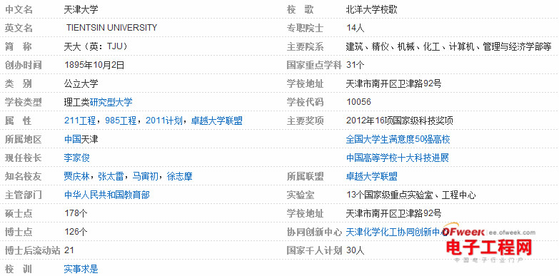 盘点：2014中国电子信息类专业最具竞争力大学Top20