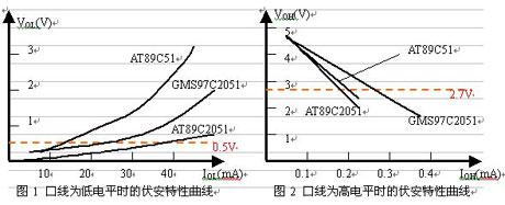 几种常用单片机I/O口线的驱动能力