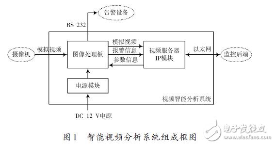 智能视频分析系统组成款图