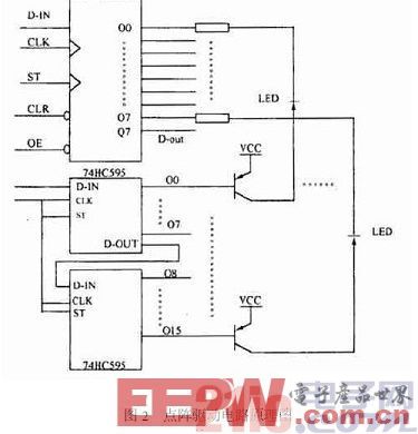 基于CPLD的LED显示屏控制电路设计