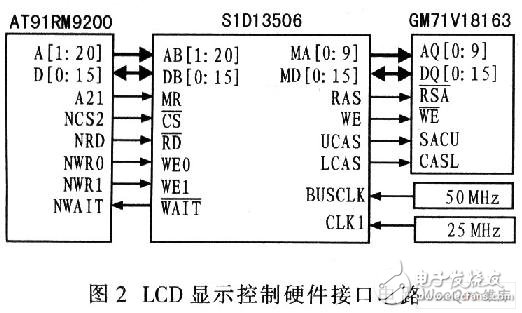 LCD显示