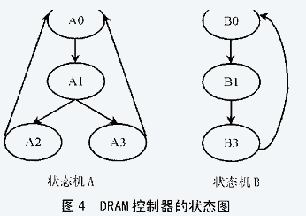 嵌入式系统中DRAM控制器的CPLD解决方案