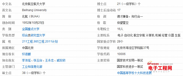 盘点：2014中国电子信息类专业最具竞争力大学Top20