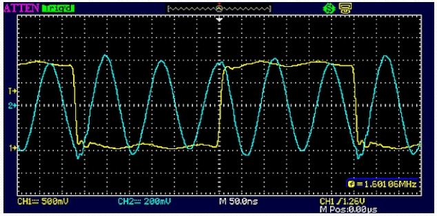 图9：一连串占空比约为50%的黄色边沿信号如果时序正确的话可形成连续的蓝色振荡波
