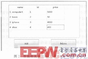 一种基于ARM11和RFID技术的智能物流管理系统设计