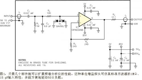 几个部件扩展频谱分析仪的性能