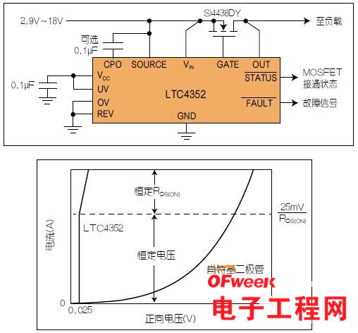 资深工程师分享：如何选择合适的电源？