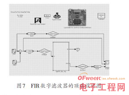 FPGA FIR数字滤波器设计方案