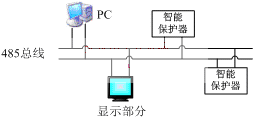 通讯结构图