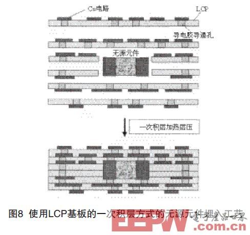 浅谈埋嵌元件PCB的技术（一）