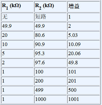 对电桥传感器进行电路设计时如何避免陷入困境