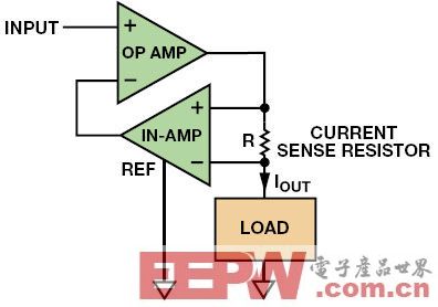 解析基于电流输出电路技术的多款实用电路案例