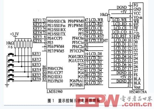 一种基于μC／OS-II的显示控制系统设计