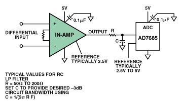图7. 仪表放大器驱动ADC的典型单电源电路