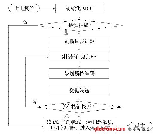 图5 钥匙模块软件流程