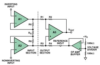 图9. 利用低输出阻抗运算放大器驱动仪表放大器的参考电压输入端