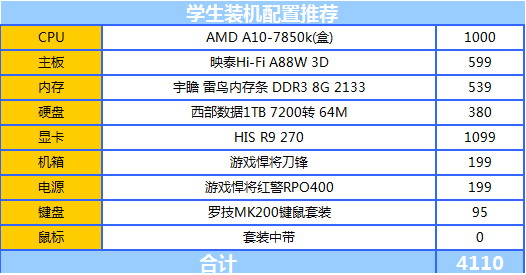 装机控进来：大学男生宿舍必备装备比拼！