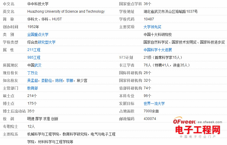 盘点：2014中国电子信息类专业最具竞争力大学Top20