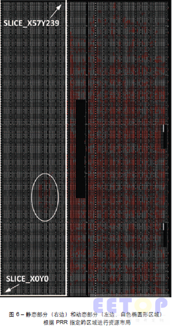 图 6 – 静态部分（右边）和动态部分（左边，白色椭圆形区域）根据 PRR 指定的区域进行资源布局
