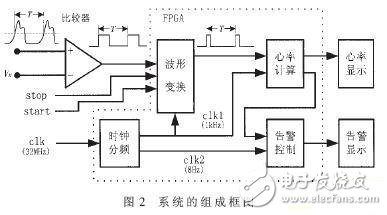 系统框图