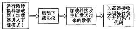 图4模块更新流程