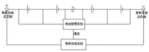 锂电池