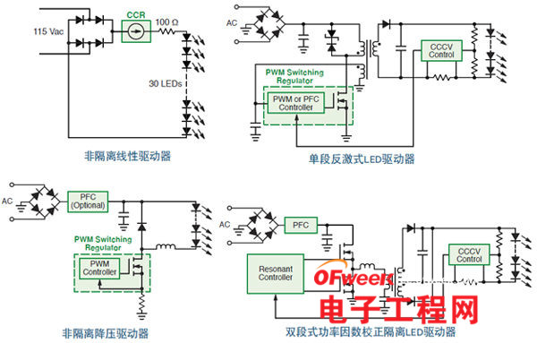 盘点：10种AC-DC LED通用照明解决方案