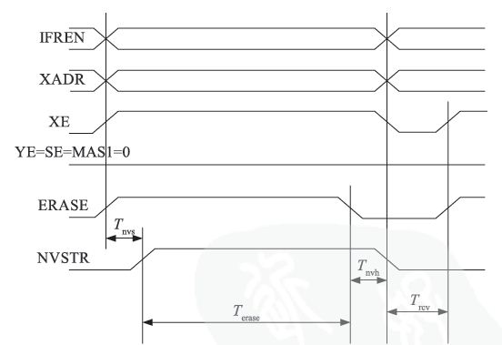 图3 FLASH擦除时序