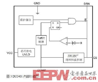 基于TRUEC2技术的高性能LED射灯方案简介