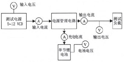 图4 电源管理电路测试连接图