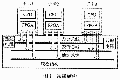 系统结构