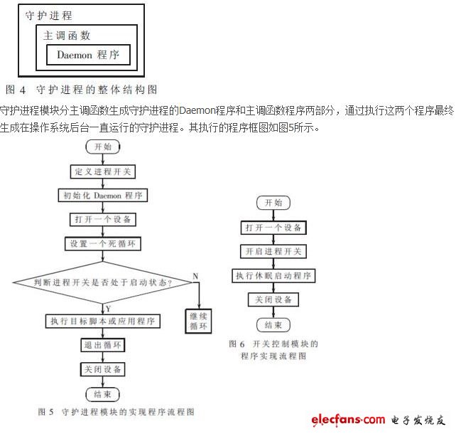 嵌入式操作系统休眠唤醒后自动运行程序的方法