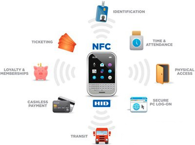 详解NFC和RFID的联系与区别
