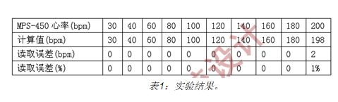 微功耗IC延长监护仪电池寿命