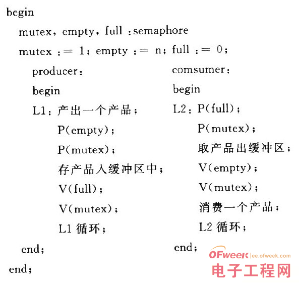 嵌入式操作系统Linux中的进程同步无竞争态读写