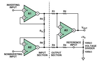 图8. 错误地使用一个简单的电阻分压器直接驱动3运放仪表放大器的参考电压引脚