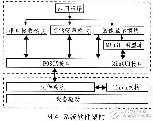 系统软件架构