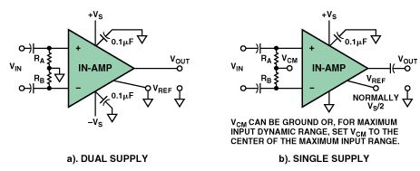 图5. 每个输入端与地之间都接一个高阻值的电阻器以提供必需的偏置电流回路。a. 双电源， b. 单电源