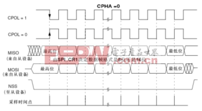 STM32再学习之工程师眼中的SPI