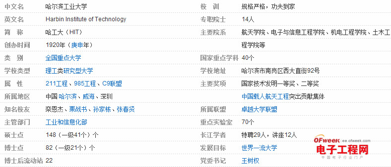 盘点：2014中国电子信息类专业最具竞争力大学Top20