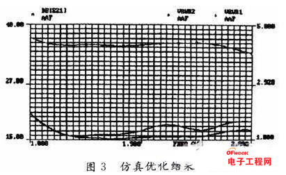 宽频带低噪声放大器的设计方案