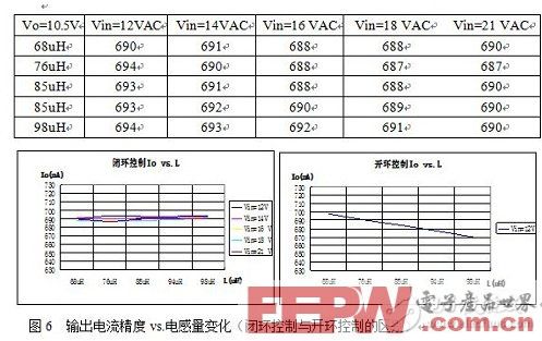 基于TRUEC2技术的高性能LED射灯方案简介