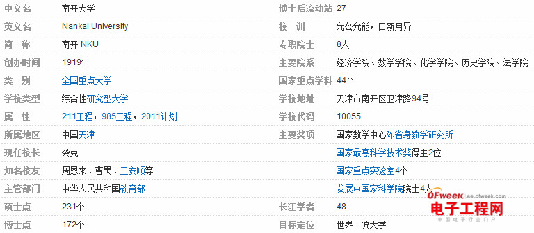 盘点：2014中国电子信息类专业最具竞争力大学Top20