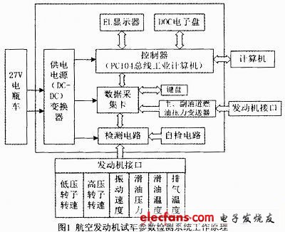 检测原理